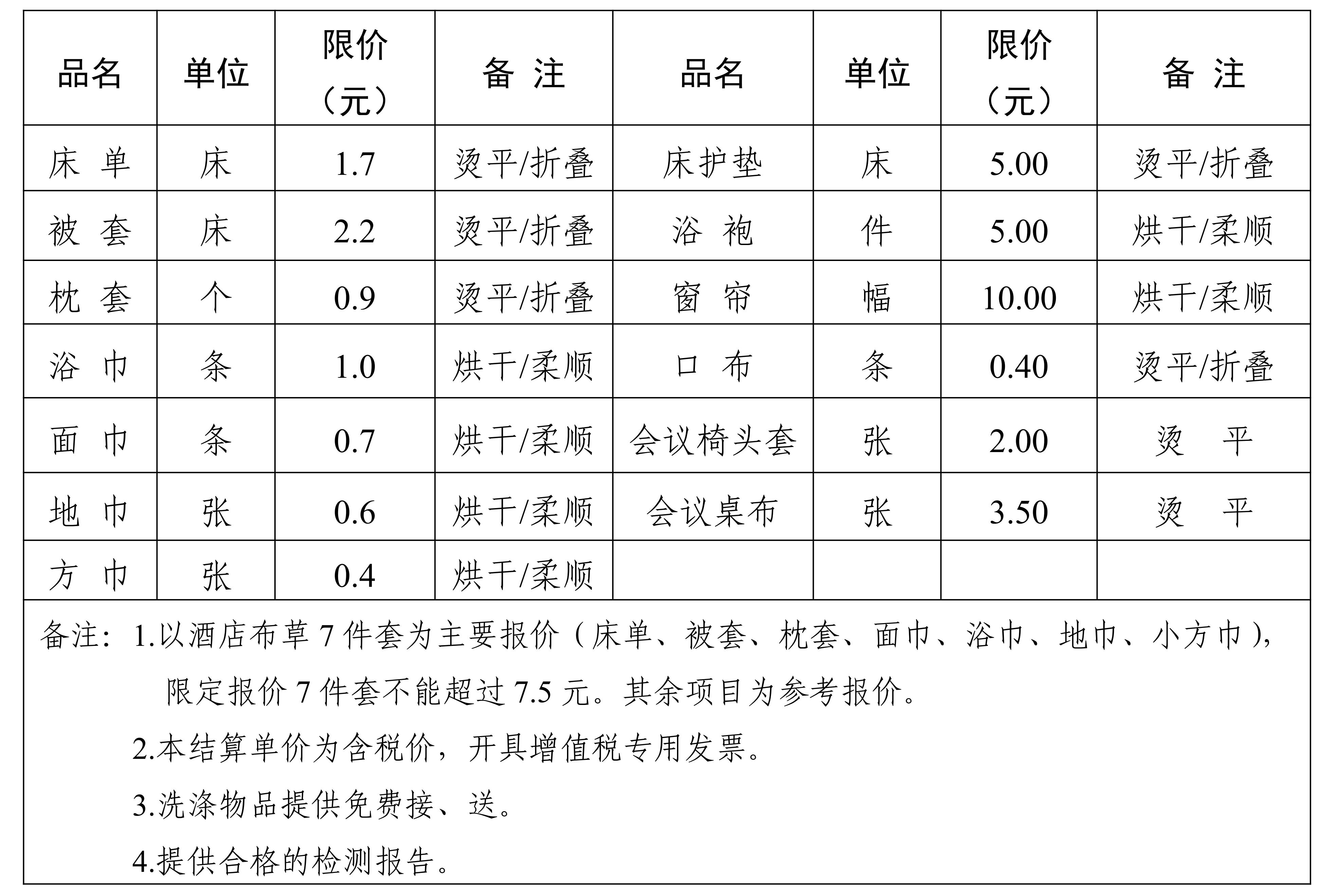 遂寧市興康立實業(yè)有限公司言蹊酒店 布草公告--初改_00