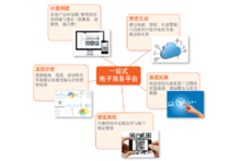 mo-commerce 一站式电子商务平台