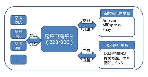 速卖通跨境电子商务平台建设运营策划方案