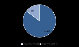 央企电商协同发展指数发布 31家央企成立独立的电子商务企业