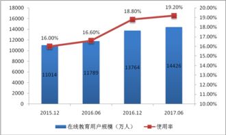 电子商务 互联网 国家互联网信息办公室发布 数字中国建设发展报告 2017年 天狼网gd188.cn