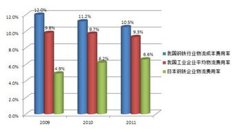 微利时期钢铁企业拓展物流转型之路