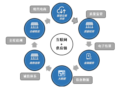 【会员推荐】亳州中药材商品交易中心有限公司--大宗中药材现货交易平台